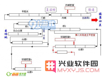 三国战纪威震汉中通关技巧与详细地图攻略分享