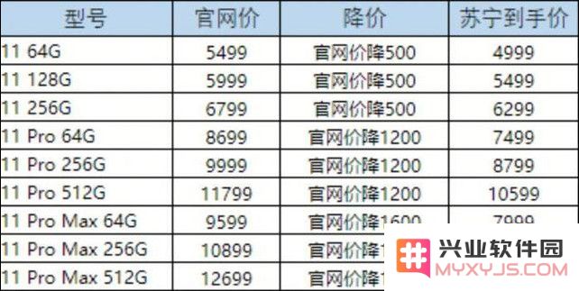 第三方平台大幅降价，非官方渠道 iPhone 11 保修有保障吗？
