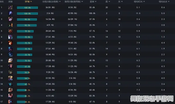 《APEX英雄》竞技场排名-实时监测-每日修正-安卓/iOS-脑机交互技术研究2.0（内容仅供技术讨论）
