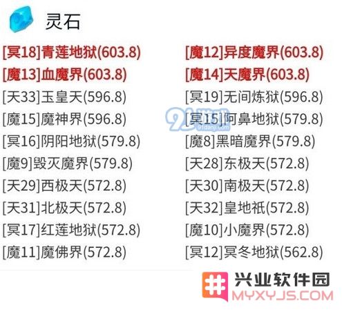 想不想修真灵石在哪刷 灵石刷取地图推荐一图流攻略