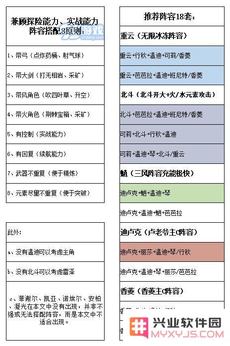 原神角色属性选择的技巧与建议，如何合理配置角色属性最大化战斗效果