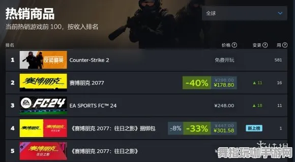 《赛博朋克2077》技能加点-实时更新-每日热修-Steam Deck-音游-全攻略