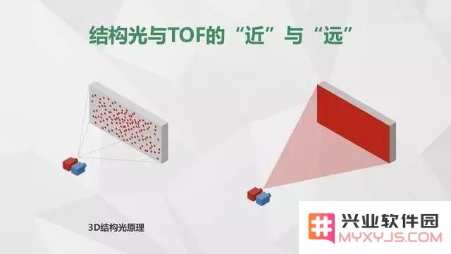 iPhone 12 即将搭载的 ToF 传感器有什么作用？