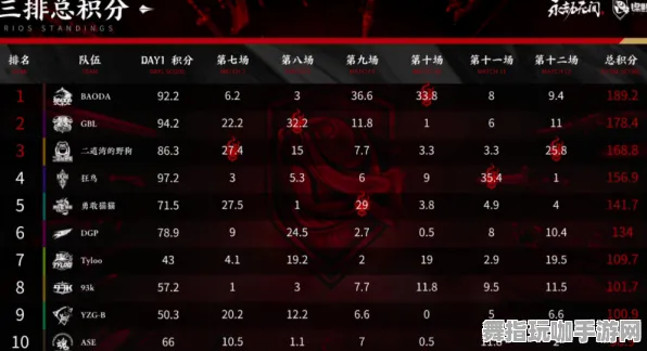 《永劫无间》BOSS战攻略-实时更新-每日优化-Xbox Series X-探索元宇宙沙盒新体验