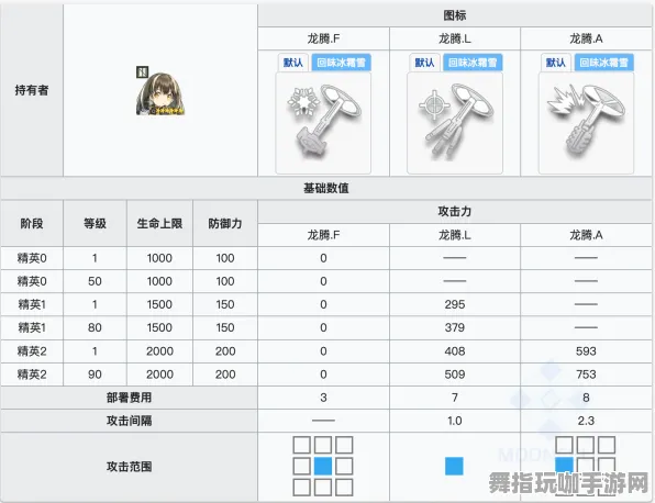 《明日方舟》宠物培养-今日热修V1.2-Steam Deck-AI生成式游戏-装备合成指南