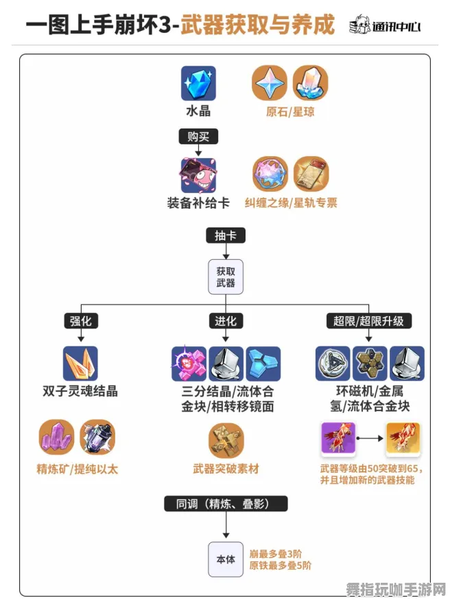《崩坏3》春季2025最新技能加点优化指南-PlayStation 5云游戏攻略-装备合成全面解析