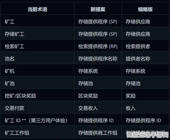 《重返未来：1999》声望速刷-今日热修V1.2-网页端-模拟经营