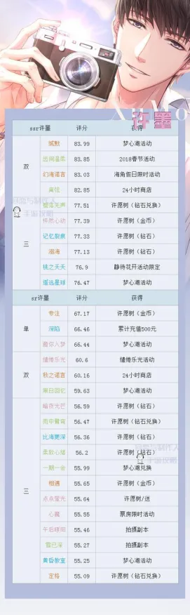 《恋与制作人》2025春季天梯排名最新优化指南-专为Linux用户打造的放置挂机全攻略