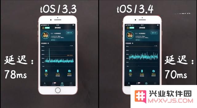 老机型升级iOS13.4 Beta4后会不会越来越卡？