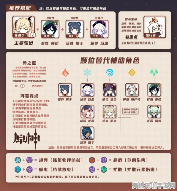 《原神》角色组合推荐-实时更新-日常修复-适配Steam Deck-运动竞技
