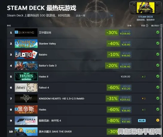 《第五人格》单人攻略-持续更新-每日修复新内容-Steam Deck支持-开放世界角色扮演游戏-99%剧情仍待解锁