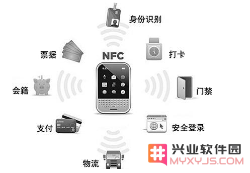 苹果手机的NFC功能可以在哪些场所和场合中发挥作用和应用？