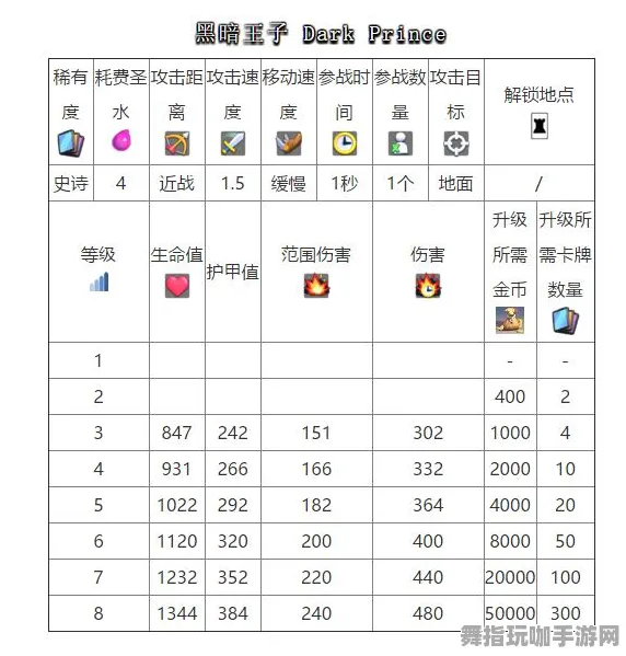 《皇室战争》小队搭配-实时更新-每日优化-亚马逊Luna-生存与建造攻略
