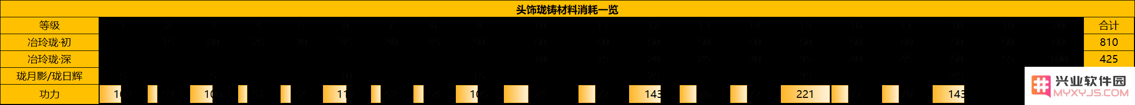 如何有效提升天涯明月刀中的战力有哪些资源可供利用