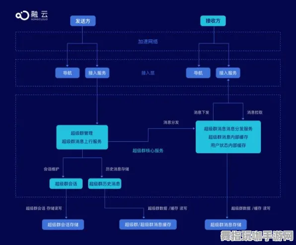 《恋与制作人》跨平台存档-实时更新-每日热修-谷歌Stadia-卡牌对战