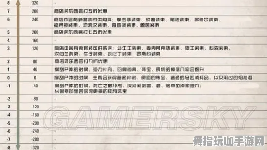 《荒野大镖客2》技能提升指南-最新技术升级-鸿蒙系统跨平台联机-宠物训练及发展策略介绍