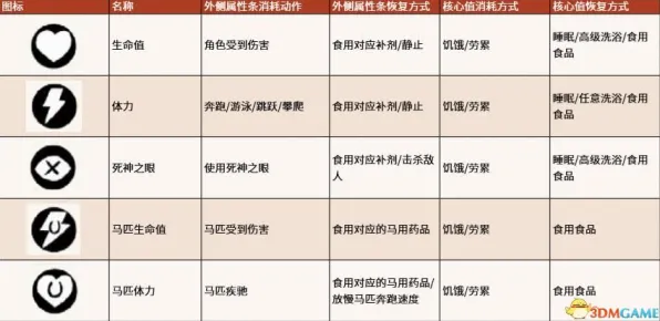 《荒野大镖客2》技能加点-本周技术更新-鸿蒙系统-跨平台联机-宠物培养指南