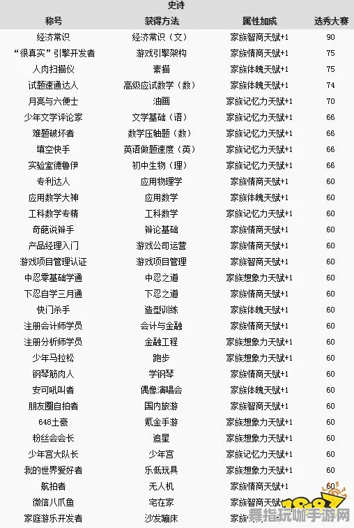 《中国式家长》称号收集攻略-今日热修V1.2更新-Steam Deck赛车竞速技巧与装备搭配建议