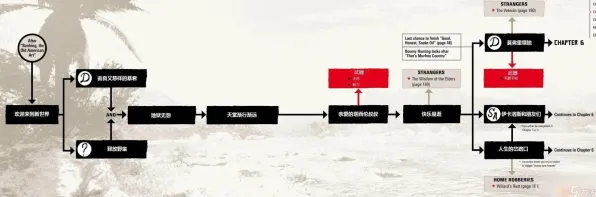 《荒野大镖客2》PVP全方位攻略-暑期必玩推荐-为任天堂Switch量身定制-脑机接口2.0技术应用-职业发展进阶（本内容仅供技术研究参考）