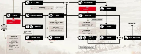 《荒野大镖客2》PVP攻略-暑期必玩-任天堂Switch-脑机接口2.0-职业进阶（本内容仅限技术研究）