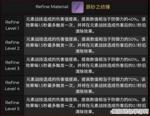 《原神》天赋树深度分析-2025春季系列优化-阿里生态系统独特优势-塔防策略解析