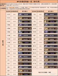 在《诡道修真记》中提高好感度能获得哪些丰厚奖励与好处？