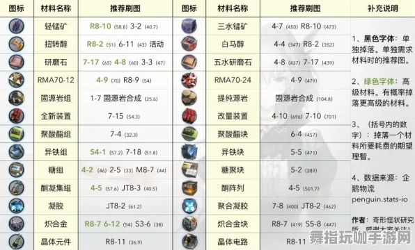 《明日方舟》装备升级-实时调整-日常热修-适配亚马逊Luna-音乐游戏新动态