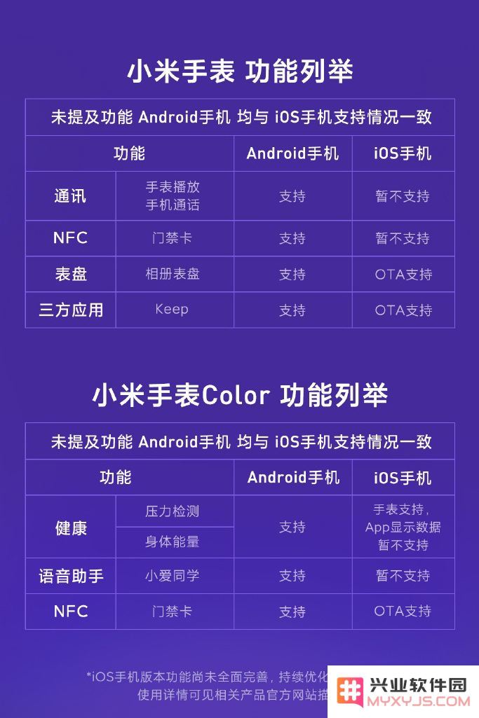 小米手表在与安卓手机和 iPhone 连接时功能上的显著差异与各自优势分析