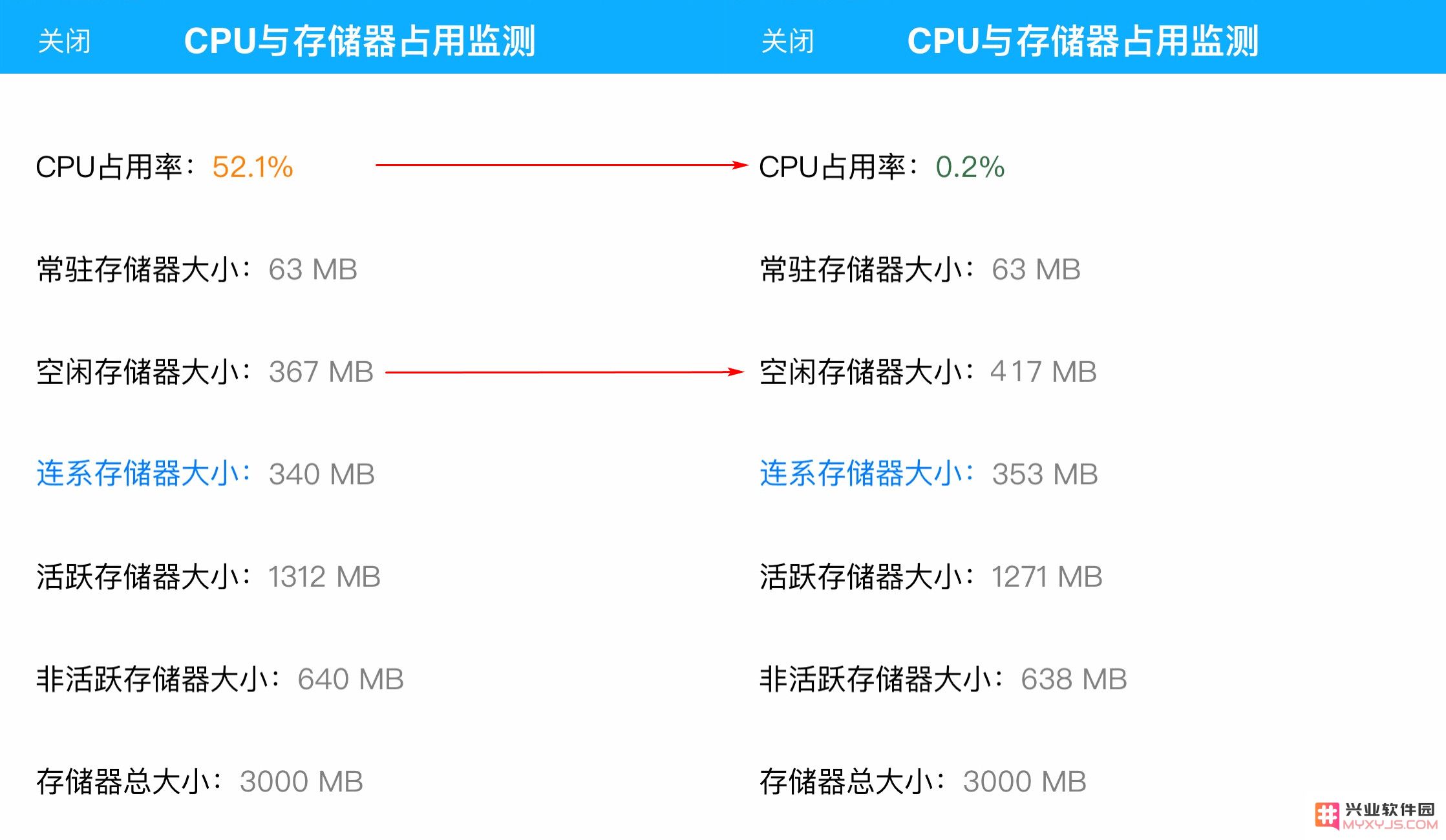 滑动关闭后台真的会缩短 iPhone 电池寿命吗？
