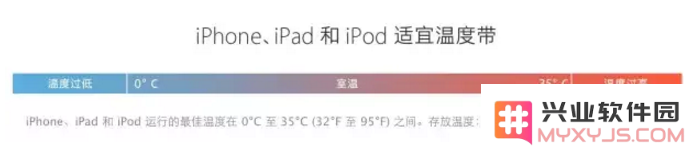 iPhone 电池循环次数是什么意思？