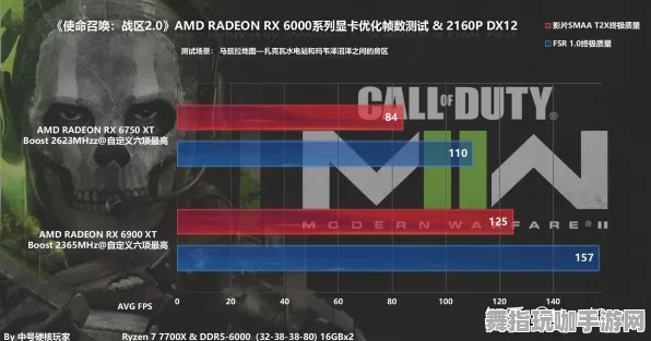 《使命召唤：战区》难度选择-2025春季最新优化-Windows全息版-脑机接口2.0（本内容仅限技术研究）