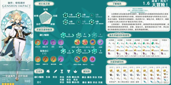 《原神》声望快速提升攻略-实时更新-每日热修与技巧-亚马逊Luna生存与建造玩法解析-最佳装备搭配推荐