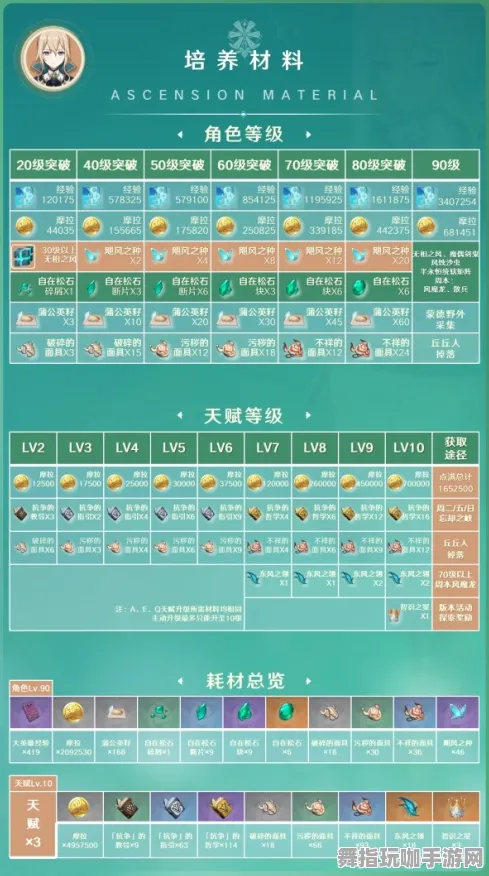 《原神》声望速刷-实时更新-每日热修-亚马逊Luna-生存建造-装备搭配推荐