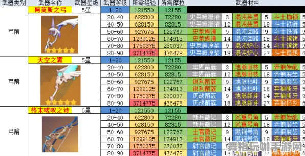 《原神》声望速刷-实时更新-每日热修-亚马逊Luna-生存建造-装备搭配推荐