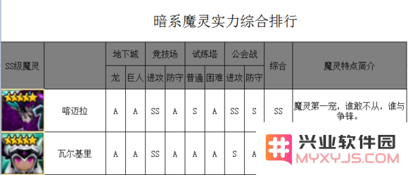 魔灵召唤中最强的暗系魔灵有哪些？全面排行榜与分析介绍
