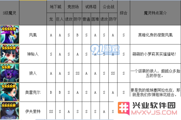 《魔灵召唤》暗系魔灵排行榜介绍