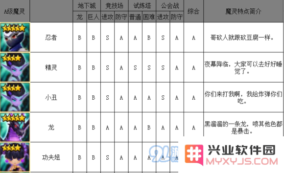 《魔灵召唤》暗系魔灵排行榜介绍