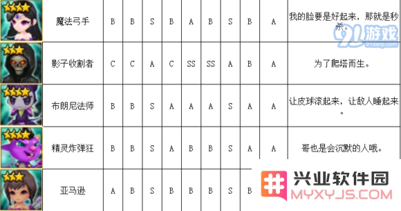 《魔灵召唤》暗系魔灵排行榜介绍
