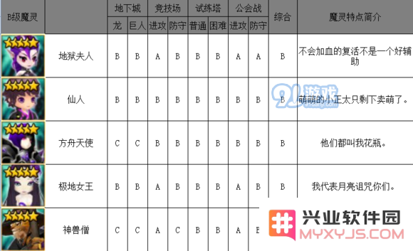 《魔灵召唤》暗系魔灵排行榜介绍