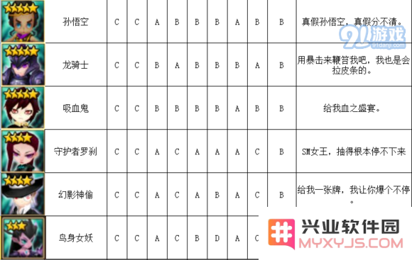 《魔灵召唤》暗系魔灵排行榜介绍