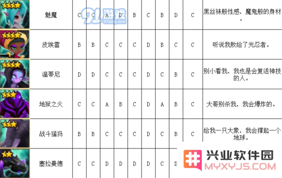 《魔灵召唤》暗系魔灵排行榜介绍