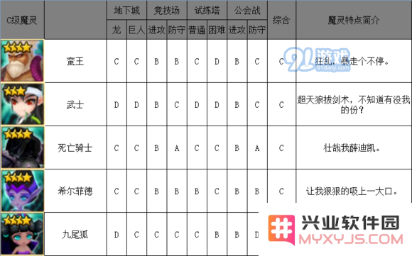 《魔灵召唤》暗系魔灵排行榜介绍