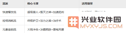 进化之地2卡牌控场与消耗战略结合玩法详细解析及技巧分享