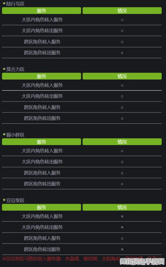 《最终幻想14》举报机制-今日热修V1.2-网页端-策略战棋-天赋加点方案