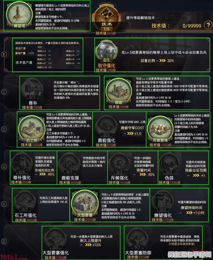 《率土之滨》职业进阶指南-2025春季优化更新-Vision Pro完美适配-开放世界RPG副本快速通关技巧分享