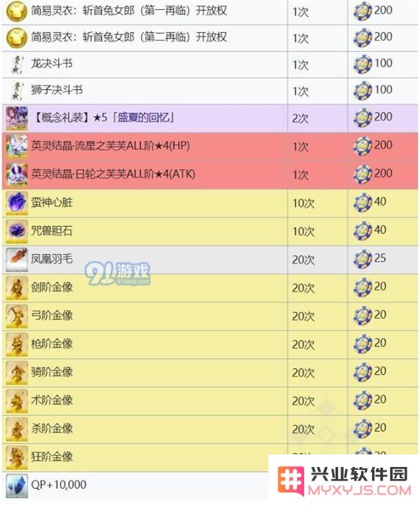 FGO拉斯维加斯御前比试活动中可以获得的各类奖励详细介绍