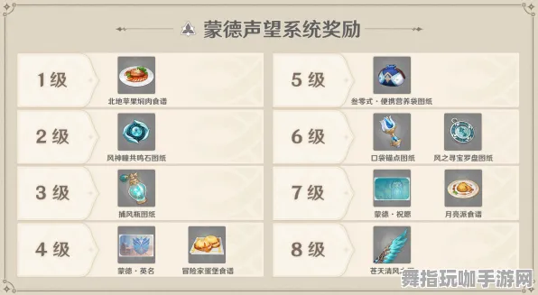 《原神》新赛季福利-本周技术升级-亚马逊Luna平台支持-跨平台在线合作功能