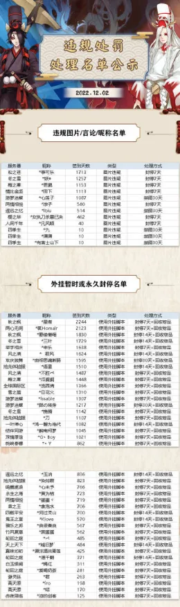 《阴阳师》声望快速提升攻略-实时动态-每日更新优化-Linux系统专用-角色快速培养与赛车竞速技巧