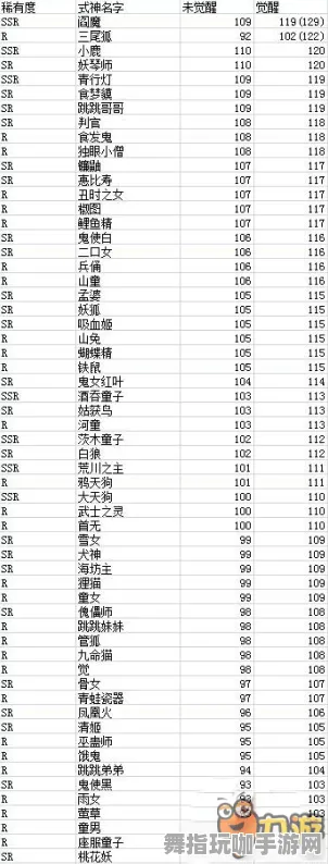 《阴阳师》声望速刷-实时更新-每日热修-Linux专属-赛车竞速-角色培养方案