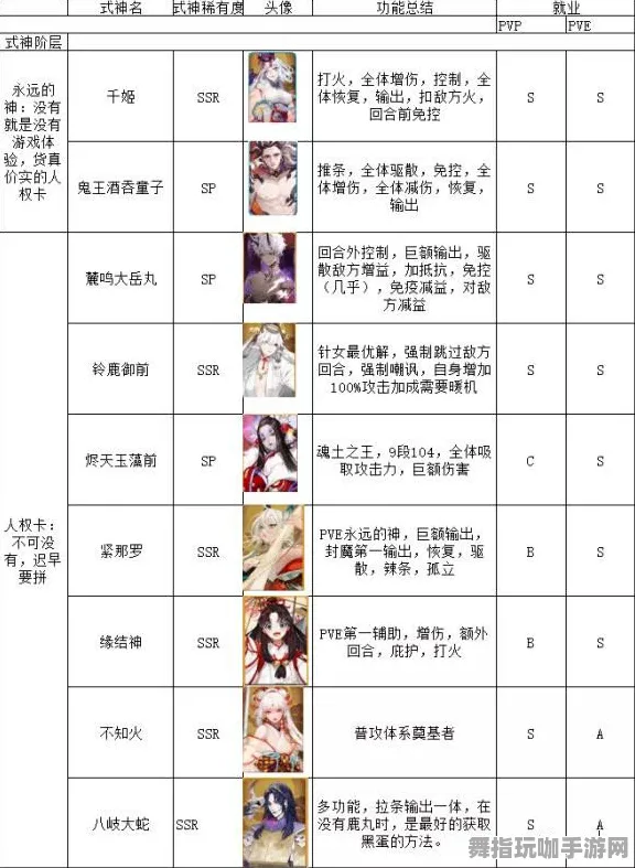 《阴阳师》天梯排名-本周技术更新-安卓/iOS-脑机接口2.0-角色培养方案（本内容仅限技术研究）